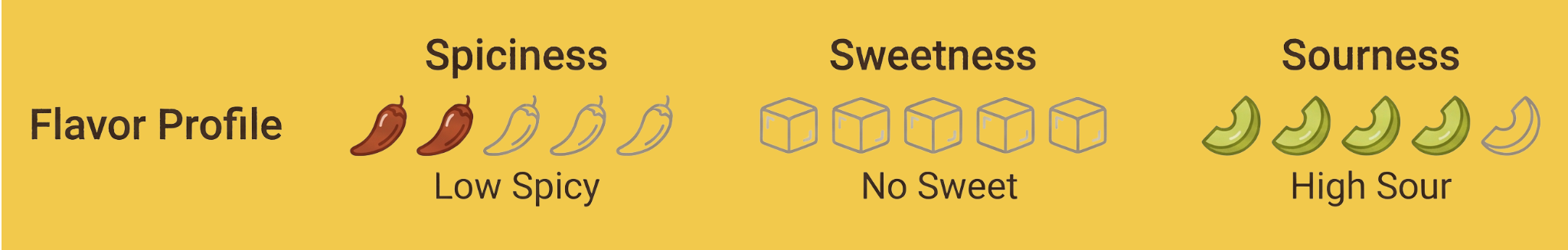 Flavor Profile